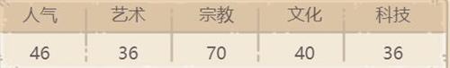 琐罗亚斯德火炬的价值评估：强力攻击加成与炼金双倍概率的双重优势
