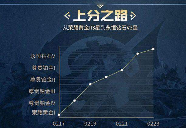 王者荣耀怎么选英雄才不亏