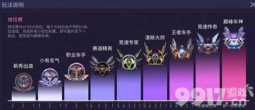王牌竞速段位全解析：从新秀到巅峰的完整晋升指南