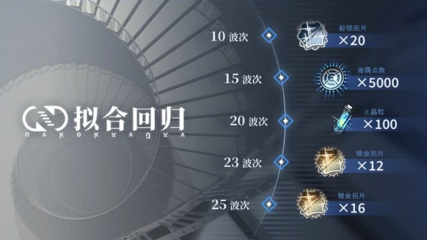 白荆回廊拟合回归玩法全解析