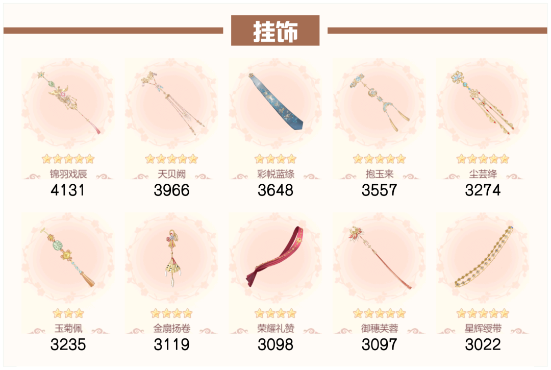 爱江山更爱美人：流光殿半世晨晓搭配全攻略
