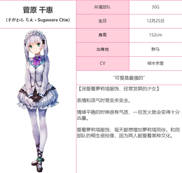 炽焰天穹30G成员有哪些