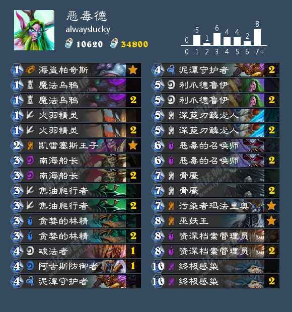 炉石传说恶毒德卡组玩法攻略：狗头人版本强势卡组深度解析