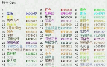 球球大作战名字颜色修改教程：代码攻略