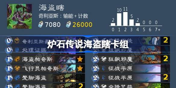 海盗瞎卡组玩法详解：强度高、节奏快，新手开荒利器