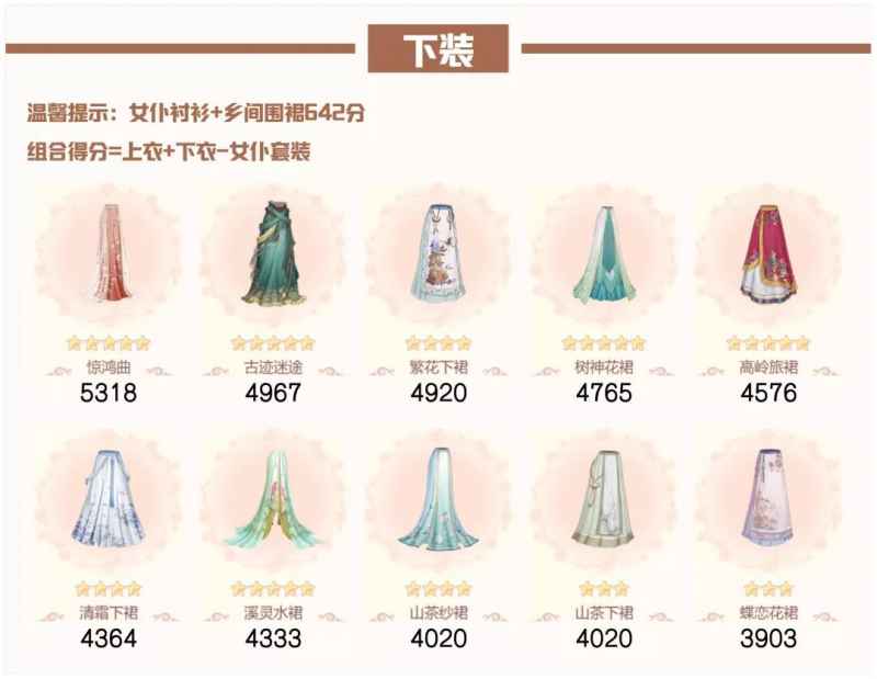 爱江山更爱美人：流光殿半世晨晓搭配全攻略