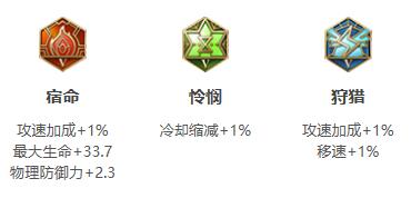 王者荣耀S26赛季东方曜出装铭文搭配全攻略