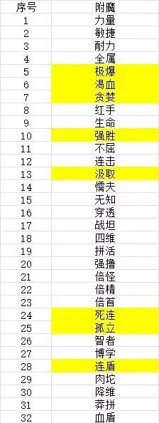 狗子放置3新手入门指南：从基础功能到前期攻略