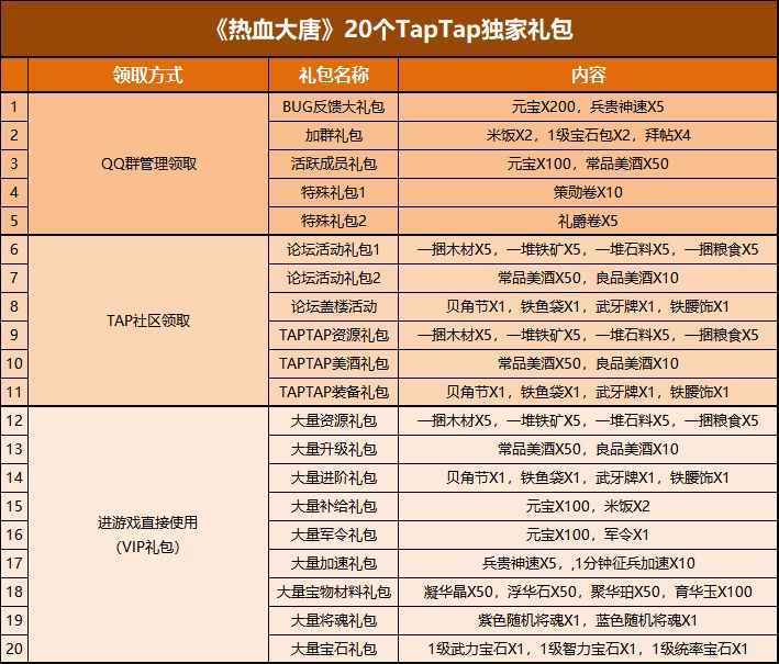 热血大唐游戏兑换码分享指南