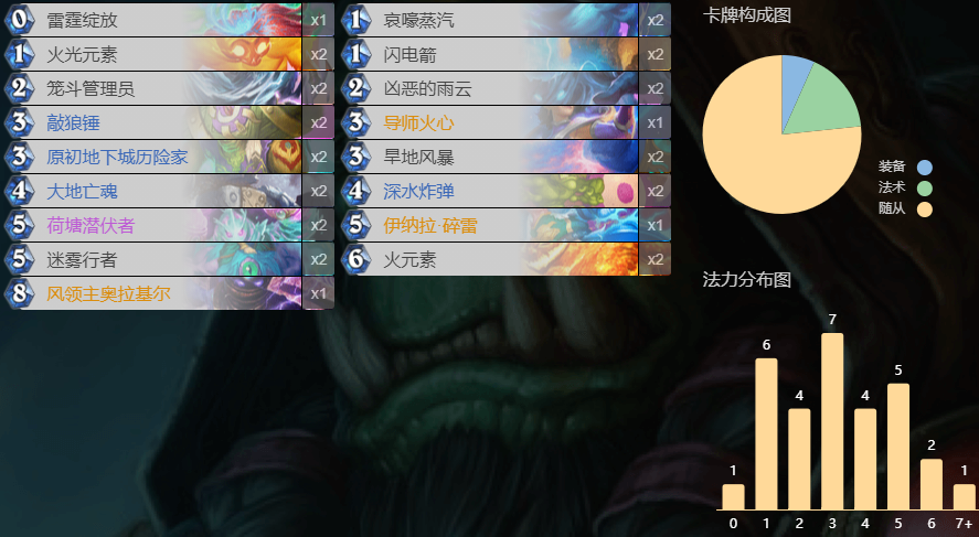 炉石传说术士过不去的关卡怎么破：通关攻略与心得
