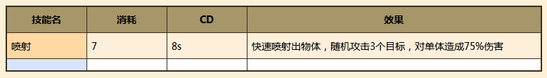 牧羊人之心阳葵和紫阳葵的养成价值分析：可爱但实用性强吗？