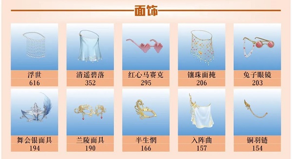 爱江山更爱美人手游流光殿晚风温柔搭配全攻略