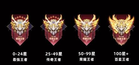 王者荣耀S27赛季前瞻：时间、段位调整与游戏优化详解