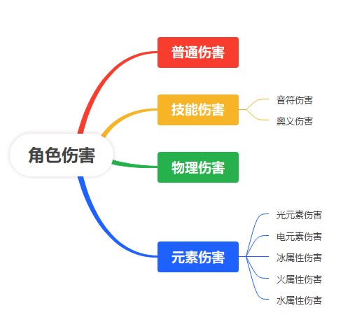 盲盒派对徽章培养全攻略