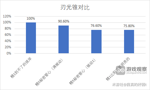 比阳光更明亮的光锥强度解析：饮月君专武效果与适用性评估
