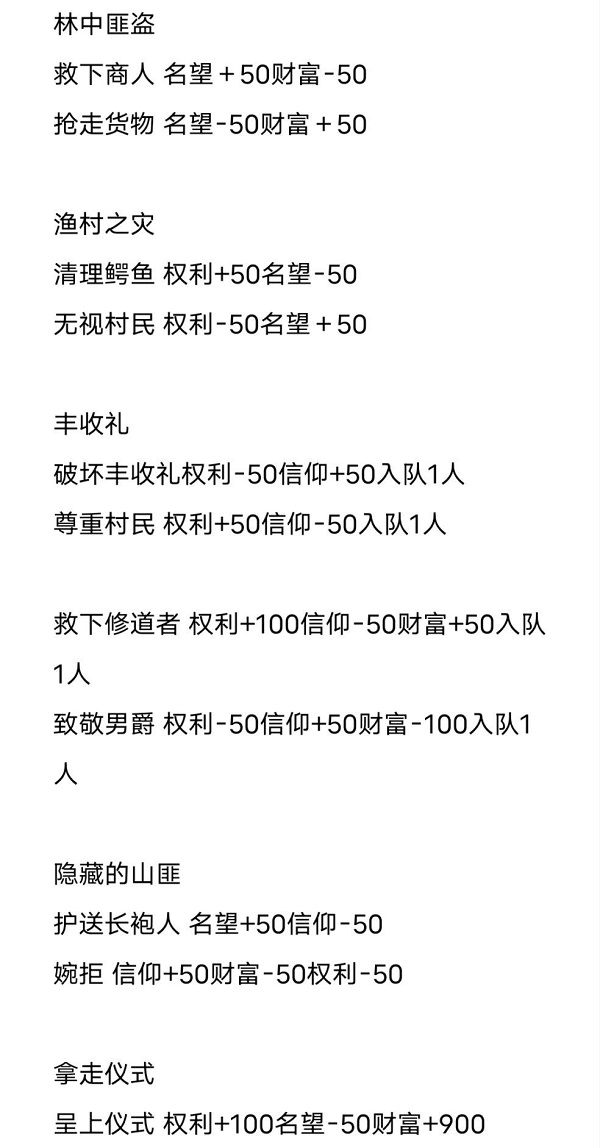 环形战争事件选择全解析：如何根据自身需求做出最佳决策