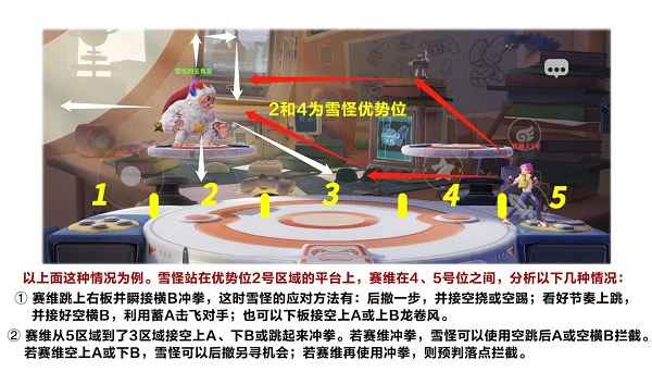 派对之星雪怪怎么玩才不亏