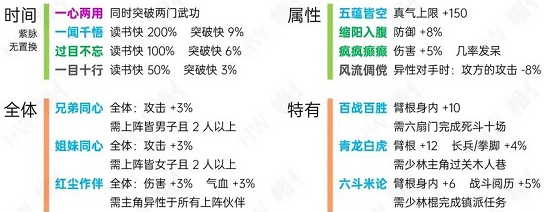 烟雨江湖洗脉天赋全解析：详解天赋分类与选择策略