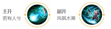 王者荣耀2024瑶最强六神装出装顺序详解