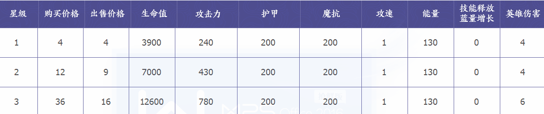 王者模拟战诸葛亮玩法攻略：技能解析与实战技巧