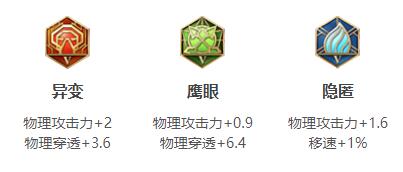王者荣耀2024云缨最强六神装出装顺序详解