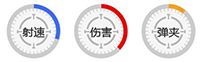 王牌战争M1014：稳当实用的霰弹枪，为何深受玩家喜爱