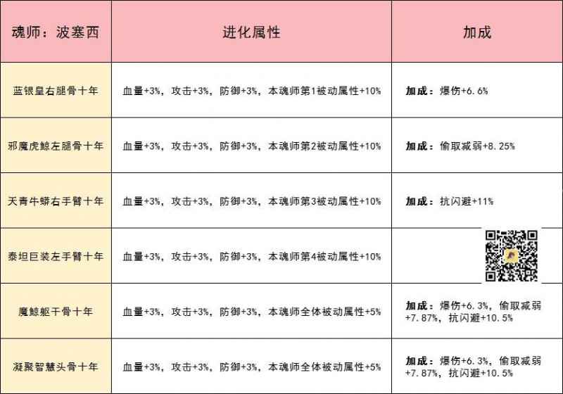 灵魂序章战力飙升全攻略：魂环魂师魂骨魂灵魂导器，缺一不可！