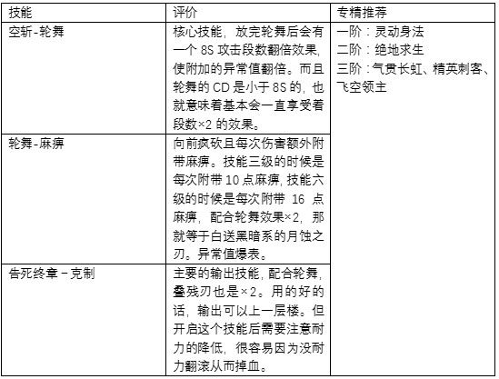 猎魂觉醒异常流派竞技对抗心得：策略、出装与实战技巧全解析