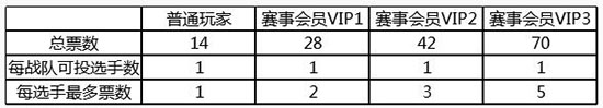 王者荣耀定制活动投票全解析：为支持的选手定制专属礼物