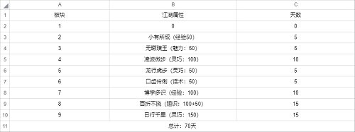 武林闲侠前尘旧忆第二章通关指南：属性、天气与任务全解析