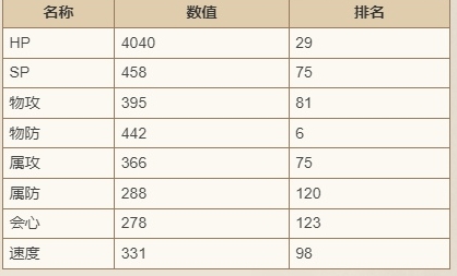 歧路旅人：大陆霸者佩妮技能深度解析与强度评估