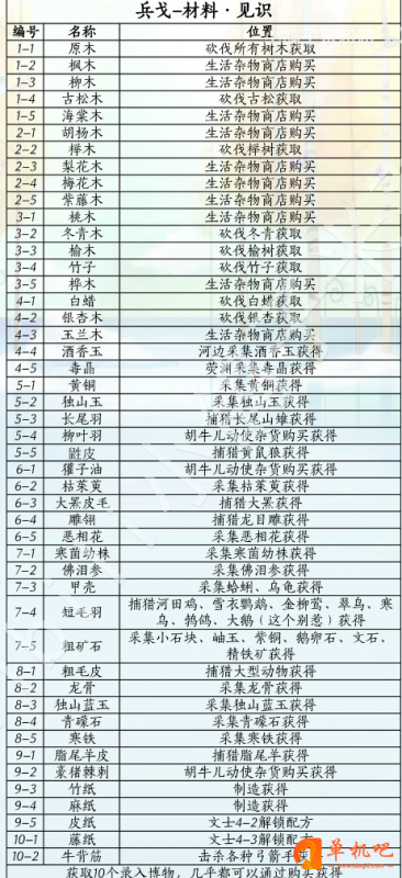 燕云十六声兵戈全收集攻略