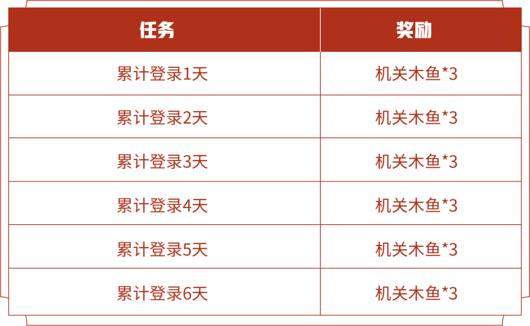 王者荣耀机关木鱼获取攻略：活动、登录、对战全解析