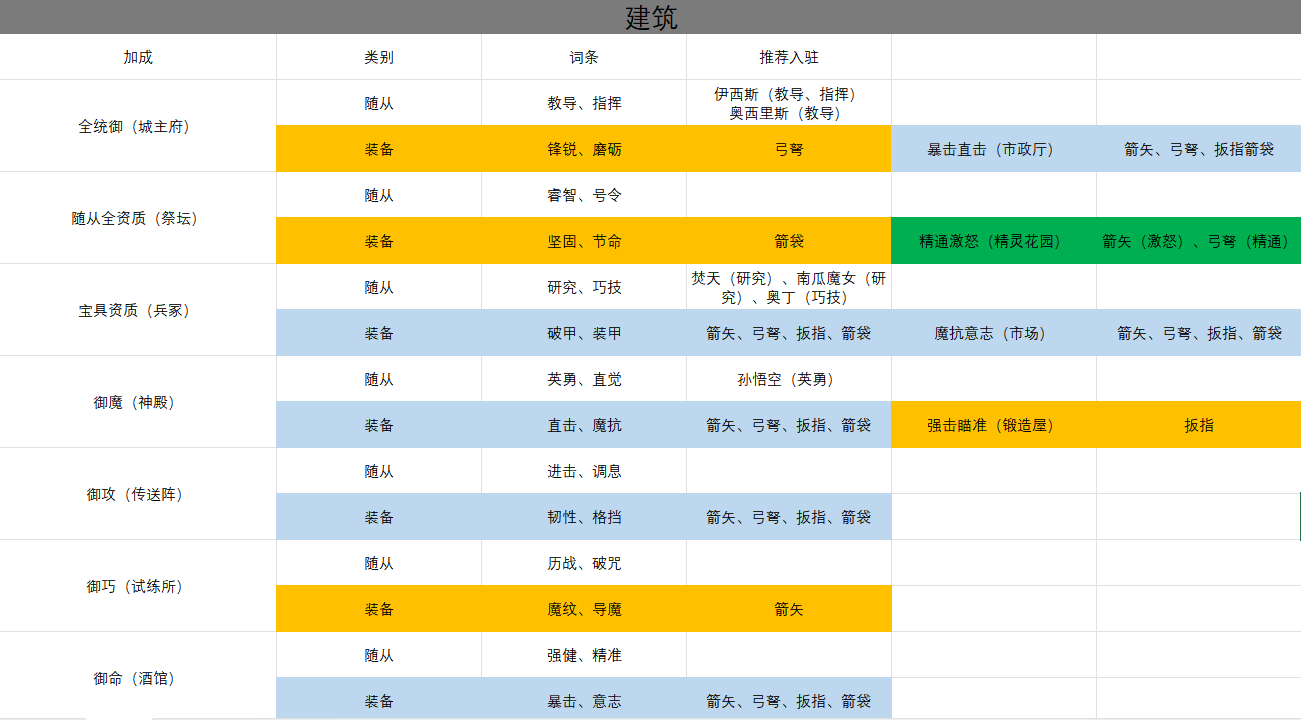 盖亚2200建筑派驻全攻略：手把手教你碾压关卡