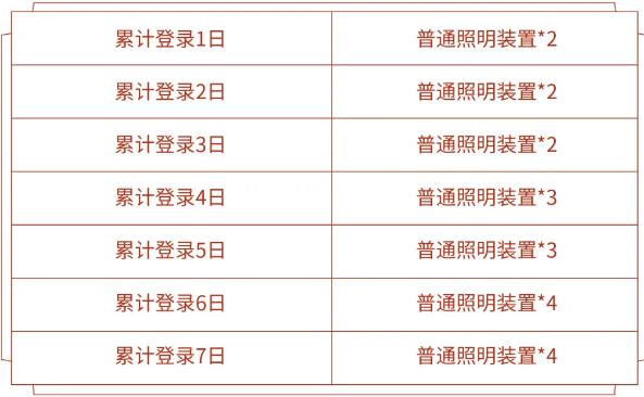 王者荣耀普通照明装置的获取方法