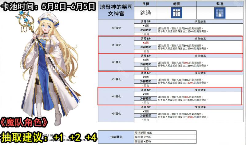 棕色尘埃2哥布林杀手联动角色抽取指南:谁值得抽?