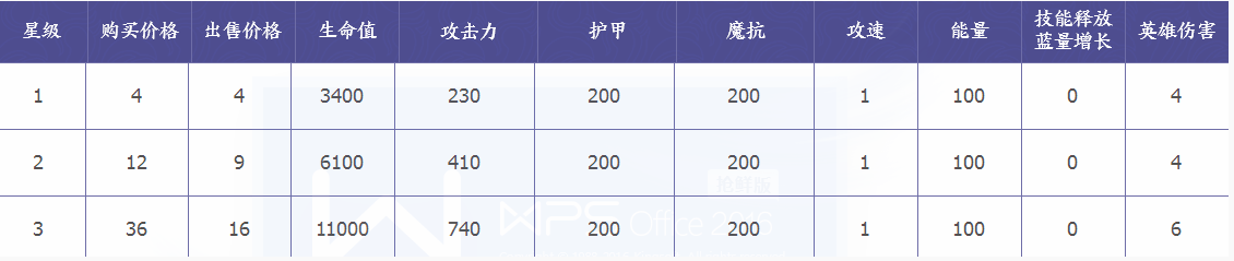 甄姬在王者模拟战中的强大之处：控制与法术伤害的双重优势