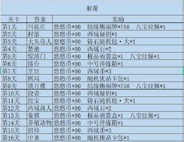 江湖悠悠射覆第十六关答案揭晓：冰块，助你赢取丰厚奖励
