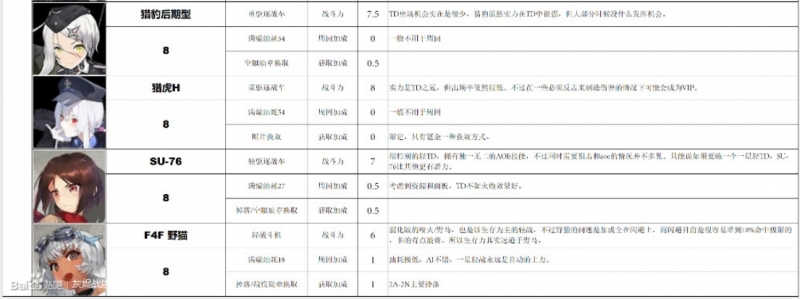 灰烬战线日服节奏榜深度解析：角色实力与策略搭配指南