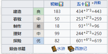江南百景图高舞培养全攻略