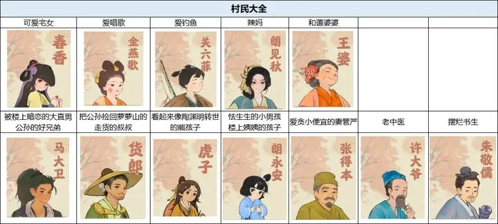 模拟种田游戏里如何讨好村民