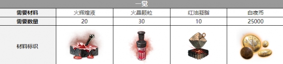 白夜极光玛吉三觉材料全解析