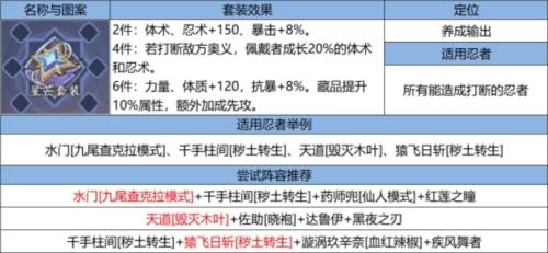 火影忍者：忍者新世代夏日花红主题攻略深度解析