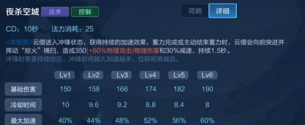 王者荣耀云缨技能全解析：被动枪意与强化回血，大招双段击退机制深度解读