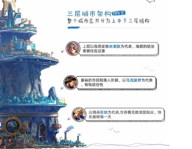 王者荣耀新版本英雄有哪些？海都新地图来了哪些王者角色