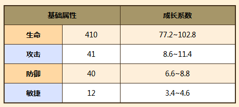 牧羊人之心哈托莉好用吗？技能属性解析，新手玩家的得力助手
