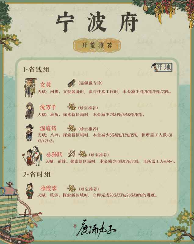 江南百景图宁波府新区域玩法全解析