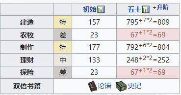 江南百景图孟好学培养全攻略：属性解析、珍宝天赋及装备搭配详解