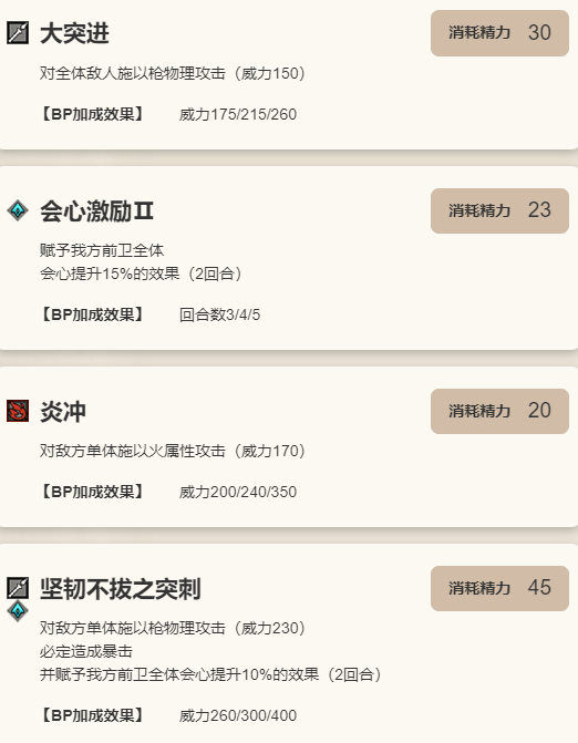 歧路旅人大陆的霸者诺亚到底值不值得推荐