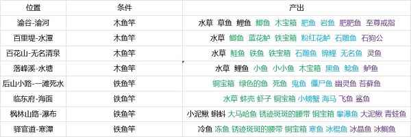 灵历十八年钓鱼与宝箱产地点攻略：全面汇总与探索指南
